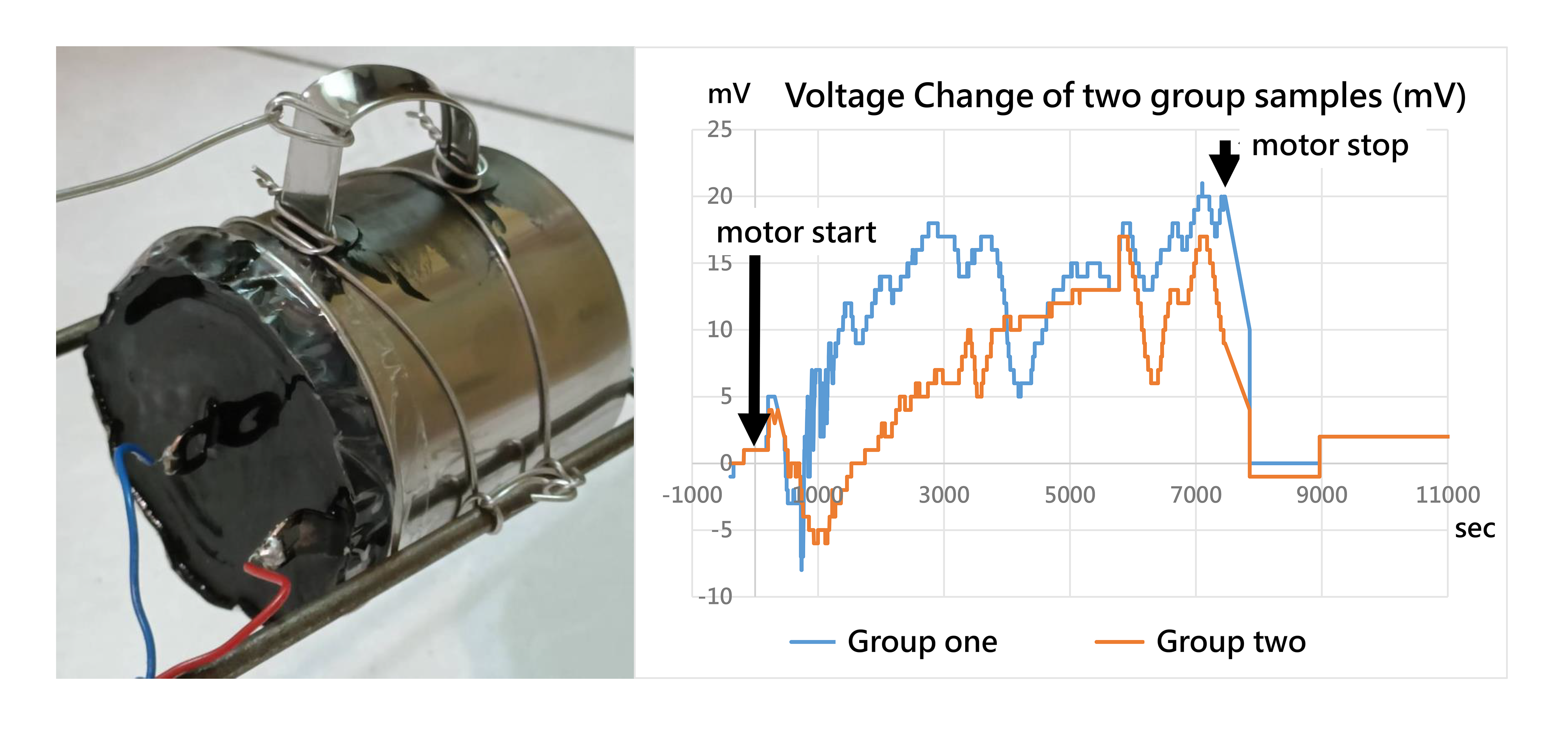 10G離心機下電池的輸出電壓